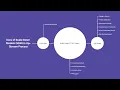 Scale down models SDM applications in Bio-Pharma Industry