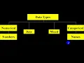 3 Handling Missing Values categorical data