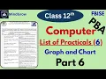 Computer PBA Part 6 Data Visualization Using Python - Bar Pie Chart Line Graph and Scatter