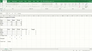 Hungarian Method Balanced and Minimization Problem