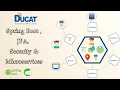 Introduction To Spring Boot Micro services By Neeraj Sir DUCAT