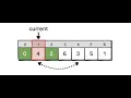 Cyclic Sort Algorithm - THEORY CODE