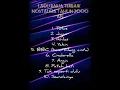 Download Lagu lagu pilihan Radja terbaik