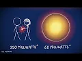 You re Technically HOTTER Than The Sun with XKCD