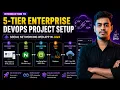 8 0 Introduction to 5-Tier Enterprise DevOps Project Setup Social Networking Web App in JAVA