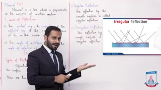 Download Class 10 - Physics - Chapter 12 - Lecture 1 Reflection of Light  - Allied Schools MP3