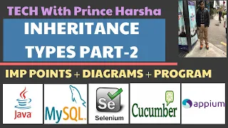 1 3 Inheritance in Java - Part 2-OOPS Concept Types of Inheritance imp points diagrams examples