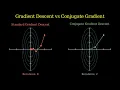 Gradient Descent vs Conjugate Gradient The Ultimate Showdown
