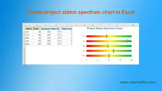 Create Project Status Spectrum Chart In Excel