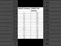 common information of math height in feet