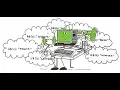 Programming in BASIC on the Color Computer - Chapter 27