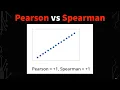 Pearson Correlation vs Spearman Correlation With Graph Interpretations