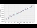3 2 Correlation and Coefficient of Determination