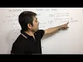 Second derivative test Application of Derivative Class 12