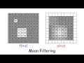 Image filtering in 5 minutes The Case of the Splotched Van Gogh Part 2