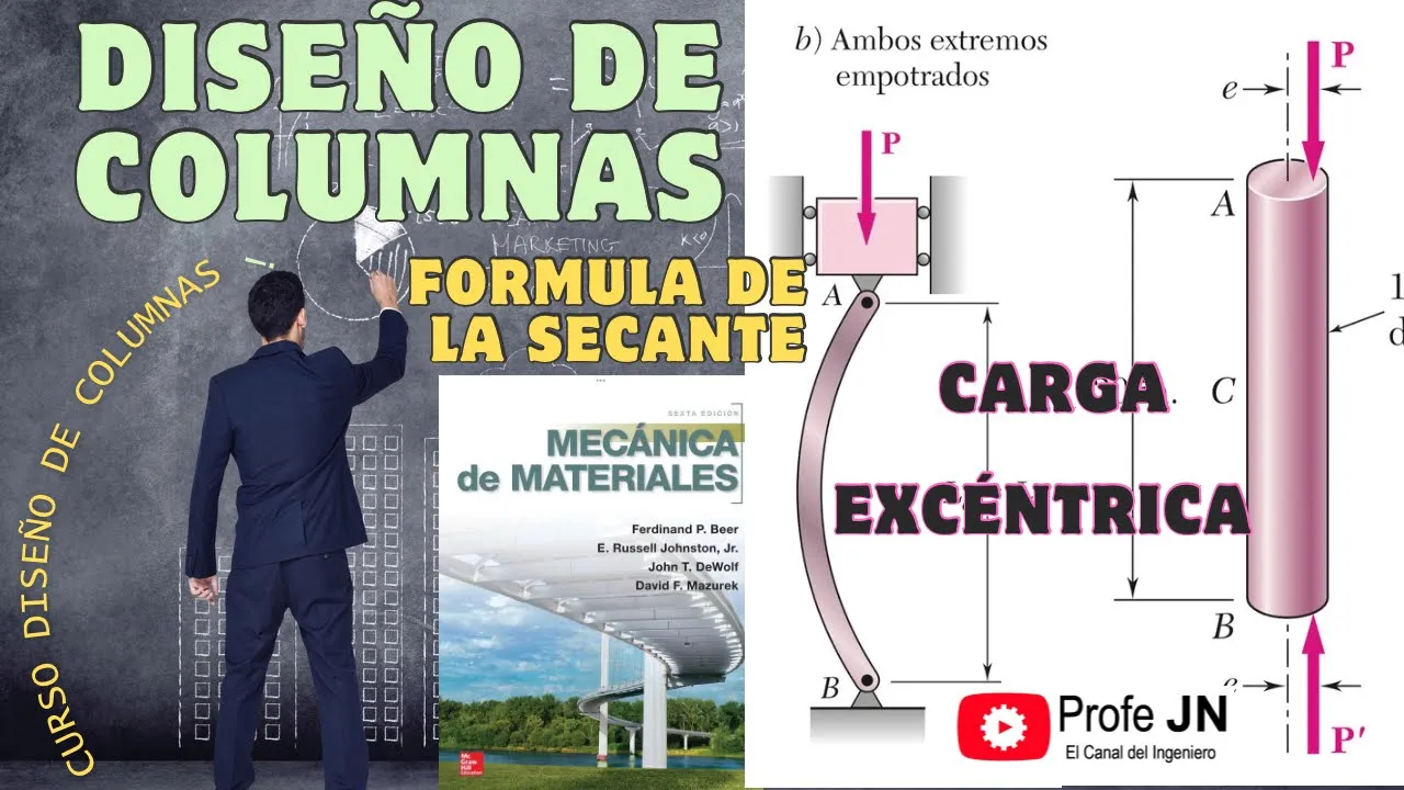 Diseño de columnas bajo carga excéntrica || Ejercicio 10.32 mecánica de materiales Beer
