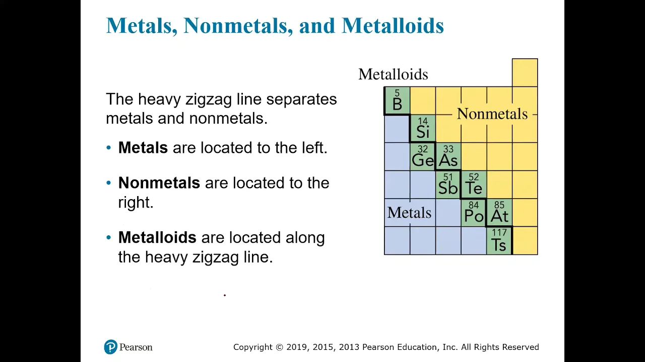 (3.2) The Periodic Table