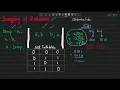 Swapping Of Two Variables