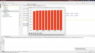 Matplotlib Tutorial for Beginners 3 - How to use Subplots How to plot vertical Bar charts