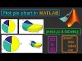 Introduction to Matlab 2D graphics bar barh stem Pie pie3 - 2 5