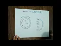 Mod Function Explanation