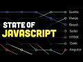 Everyone HATES Frameworks - State of JavaScript 2024