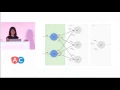 Neural Networks and Machine Learning Building Intelligent Angular Applications Carmen Popoviciu