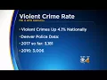 Violent Crime On The Rise