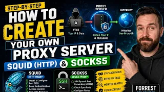 How to Create Your Own Proxy Server Squid HTTP SOCKS5 Tutorial Ubuntu 20 04