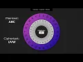 Cryptography Then Now and Future - Full