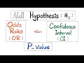 Statistics Introduction - Null Hypothesis Odds ratio Confidence Interval p-value