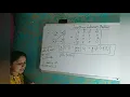 18CS42-Module 4 Travelling salesman problem