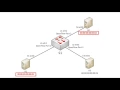 OpenFlow flow entries on Open vSwitch OVS