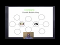 Respond to literature with a double bubble map