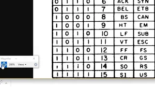 Nested Loops With Letters - Java One