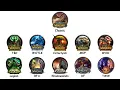 Every WoW Expansion Explained In 40 Minutes