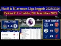 Hasil Liga Inggris Tadi Malam - Newcastle United vs Chelsea - EPL 2025/2026 Pekan 17