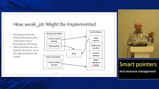 Lecture 17 Smart Pointers Resource Management MIPT 2025-2026