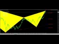 FxMath Harmonic Patterns Scanner-2017 07 13