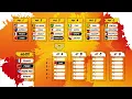 Draw Explainer FIBA Women s World Cup 2026 Qualifying Tournaments