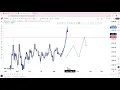 Download Lagu ANALISA XAUUSD BESOK SENIN  8 SEPTEMBER 2025