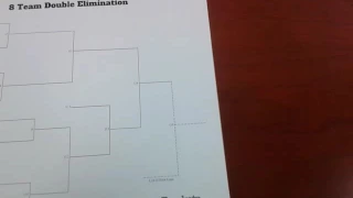 Strat-o-matic Double Elimination Tournament - League of Desperation