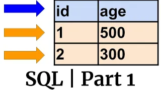 SQL Part 1 FROM Clause Cross Join SQL INTERACTIVE TUTORIAL Part 1