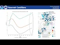 Current Hydrologic and Snowpack Conditions April 2024