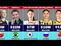 Top 50 Richest Women in Volleyball History Net Worth Ranking