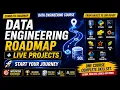 Complete Data Engineering Roadmap SQL Python Spark GCP Live Projects Interview Preparation