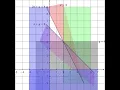 Linear Programming S 4 Mathematics Lesson