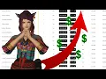 Making Millions with the Saddlebags Exchange Crafting Simulator in FFXIV