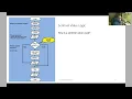 Iteration - While and Do While part 2
