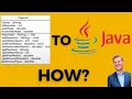 Download Lagu Java Tutorial - UML to Java Code conversion